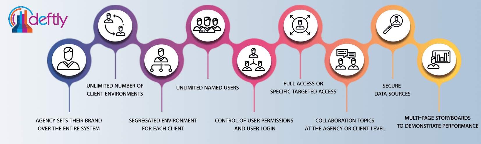 Deftly 1 | Promoshin Promoshin | Animated Explainer Video Production Photos
