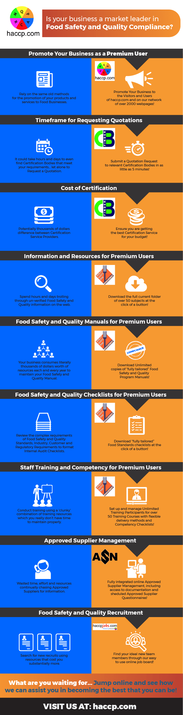 Food Safety and Quality Compliance 1 | Promoshin Promoshin | Animated Explainer Video Production Photos